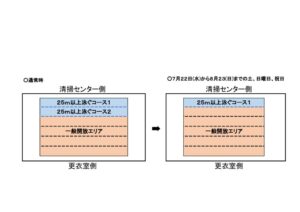 プール　夏休みレイアウト図のサムネイル